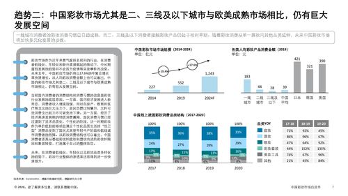 中國彩妝市場趨勢概覽與會計服務(wù)需求分析
