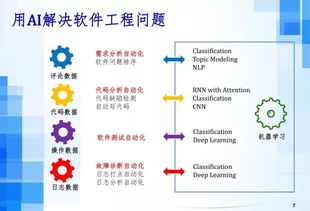 人工智能時代下的軟件工程發(fā)展趨勢 呂榮聰視角下的AI應(yīng)用軟件開發(fā)