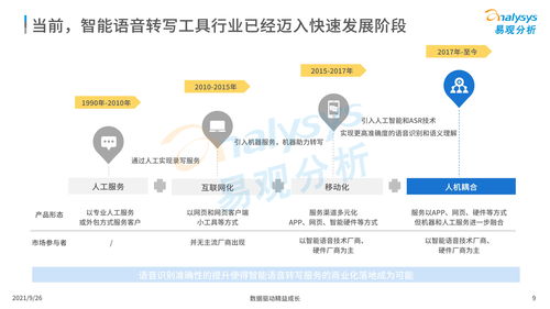 中國智能語音轉(zhuǎn)寫工具行業(yè)發(fā)展洞察（2021發(fā)布版）